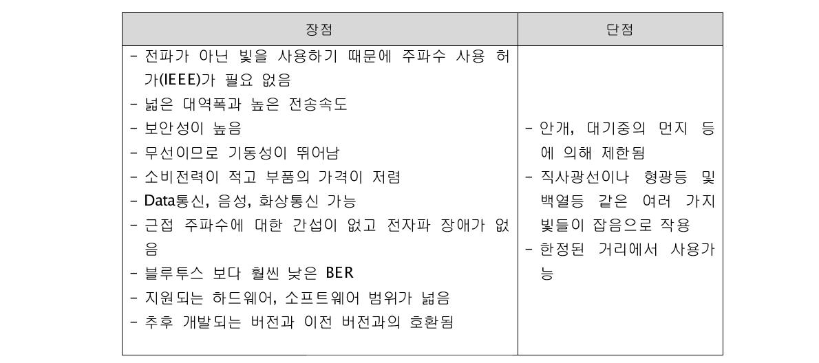 IrDA 기술의 장/단점