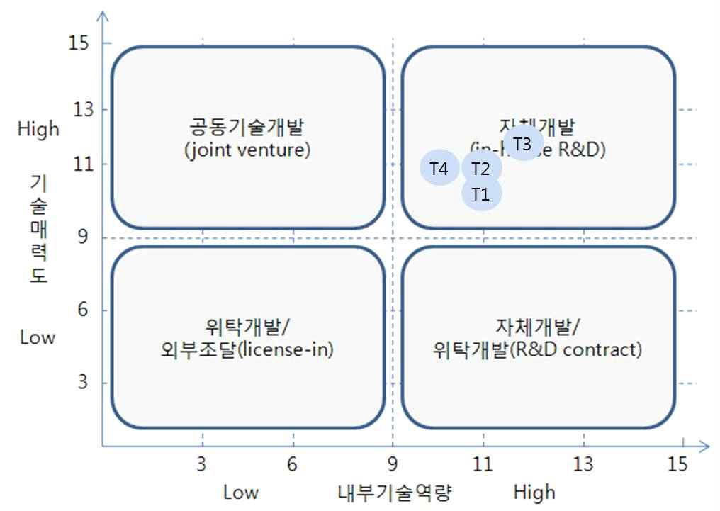 친환경 3가 크롬도금 약품 국산화 및 프로세스 개발의