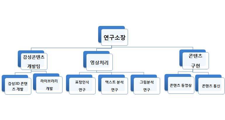 (주)나노인사이드 2014년 R&D 조직 및 인력