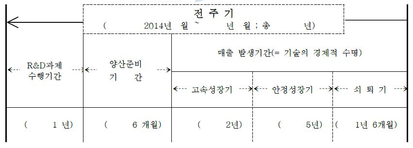 단계별 추진 전략