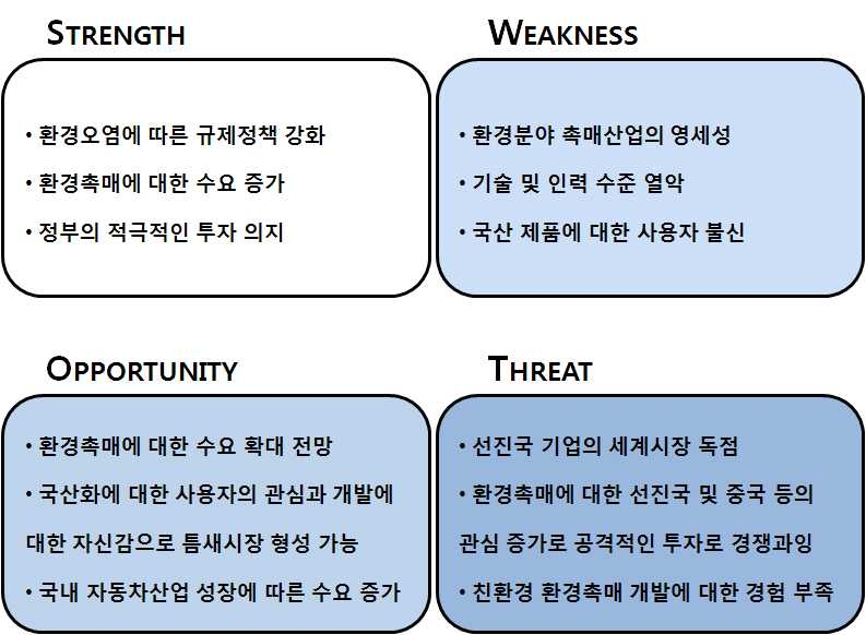 국내 Non-VOCs 촉매 산업 SWOT 분석