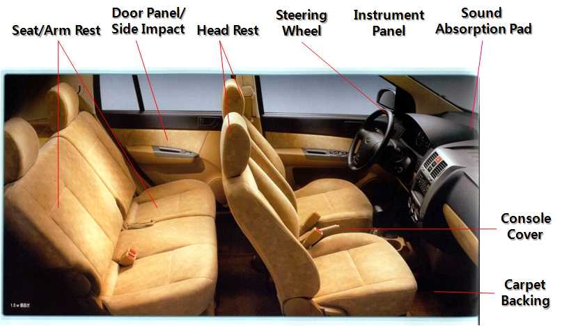 PU Foam이 사용되는 자동차 내장재 분야
