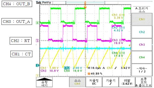 RT, CT, 출력(핀 11, 14) 파형