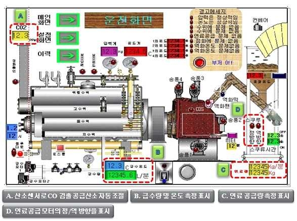 보일러 컨트롤러 패널 운전화면