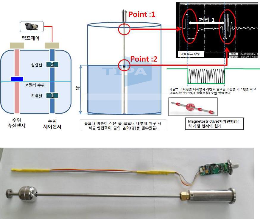 자기변형방식 수위측정 및 수위조절 센서