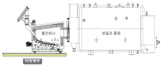 레일 이동식 펠릿버너