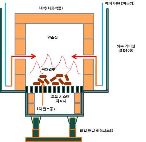 펠릿버너 배열회수 시스템