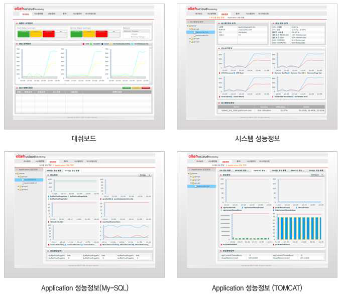 KT Ucloud의 클라우드 모니터링 인터페이스