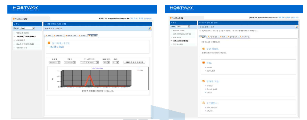 호스트웨이의 클라우드 모니터링 인터페이스