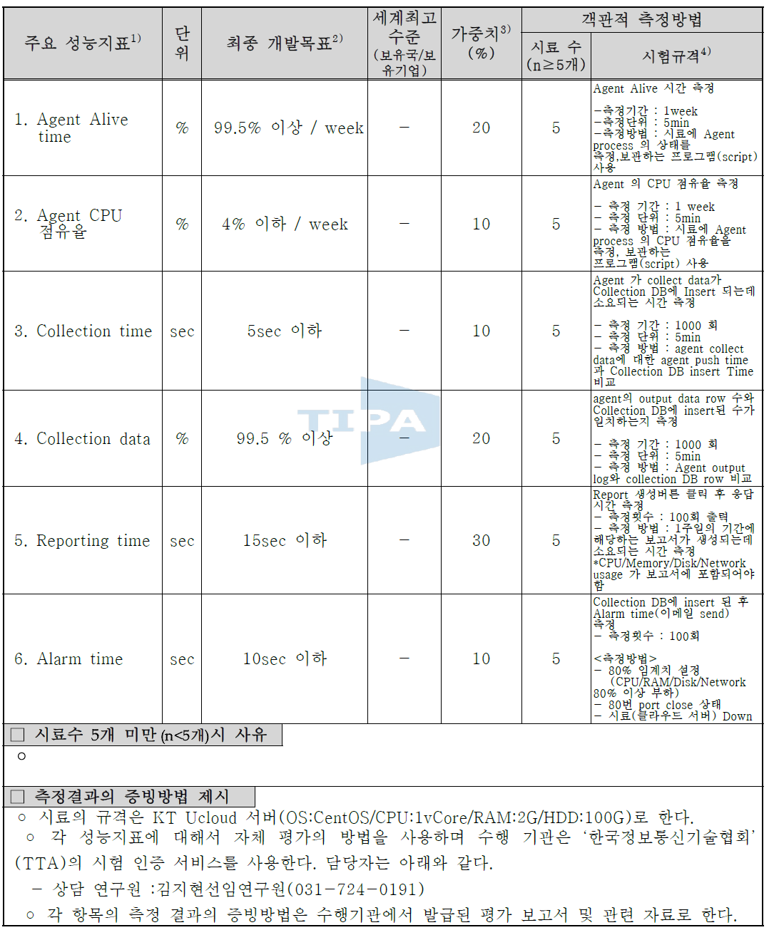 목표달성도 평가지표