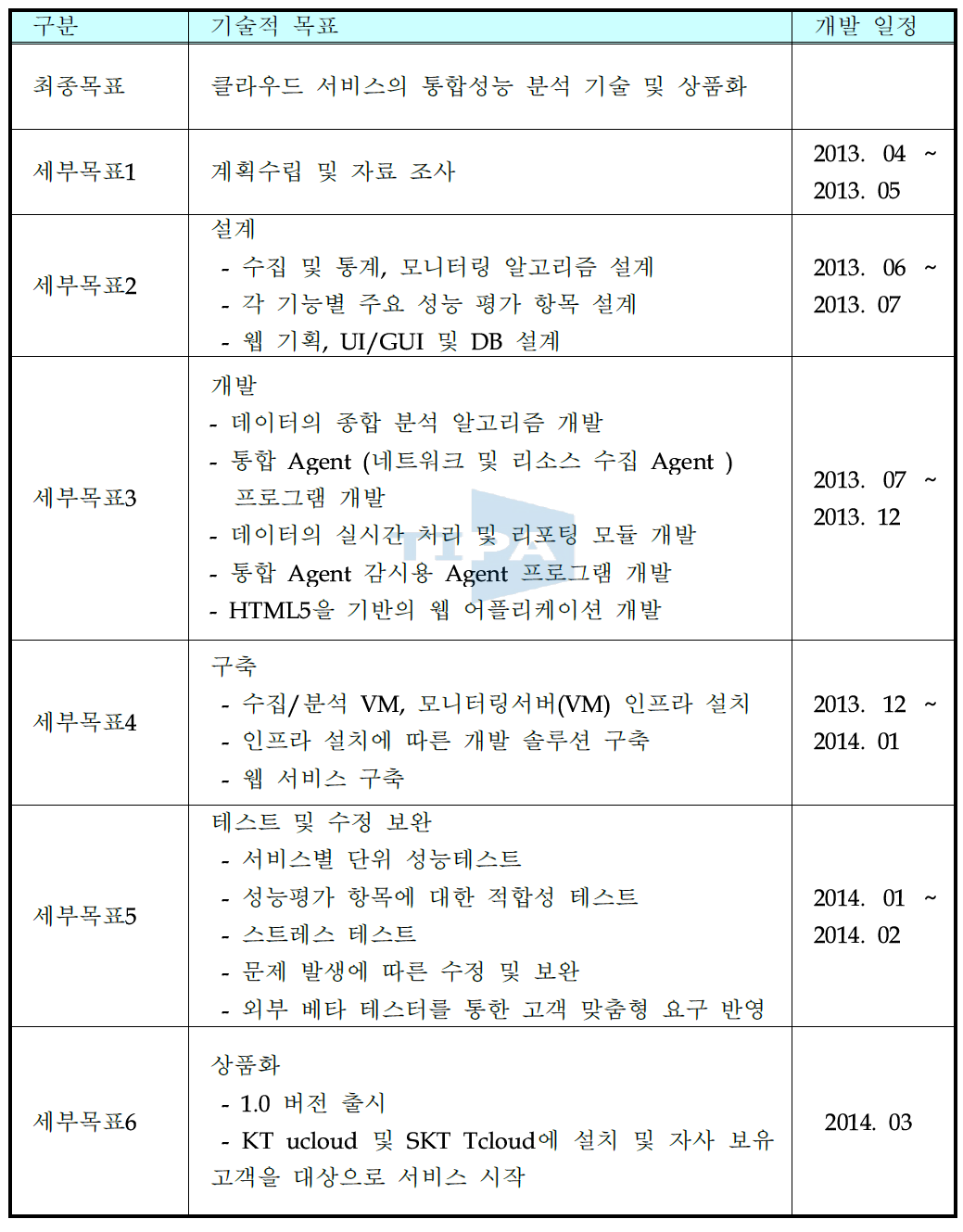 기술개발 일정