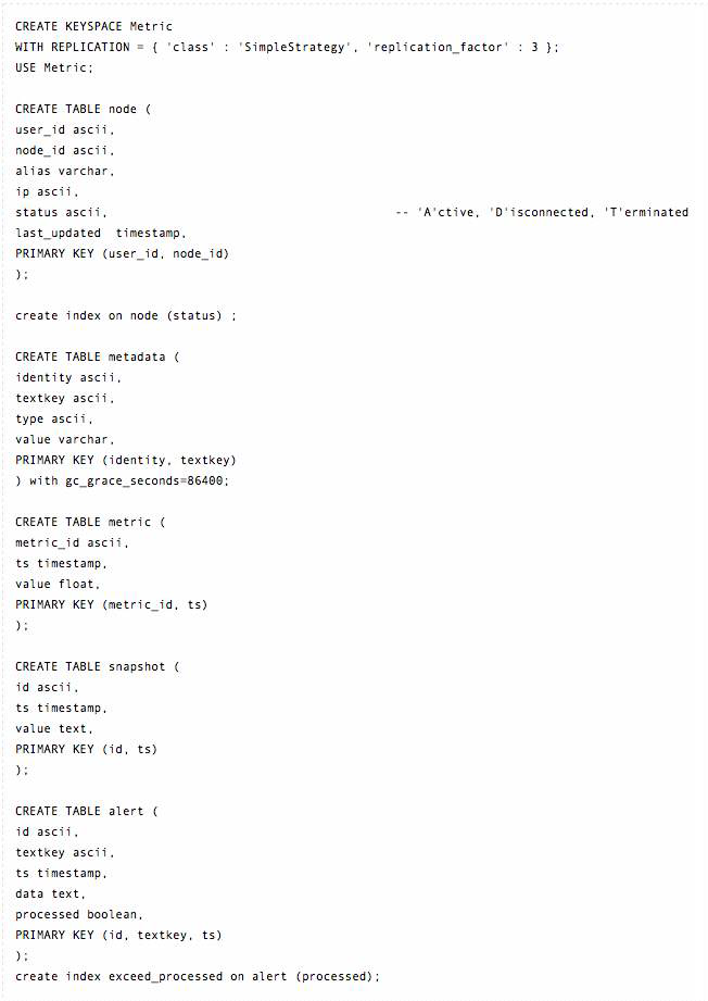 Database Schema