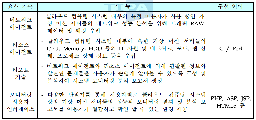 개발기술의 세부 요소 기술 및 기능