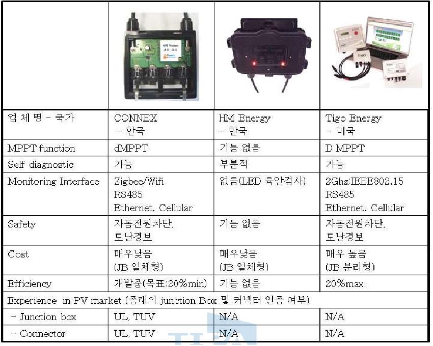 국내외 주요시장 경쟁사