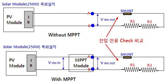 250W PV Module 발전량 측정 구성도