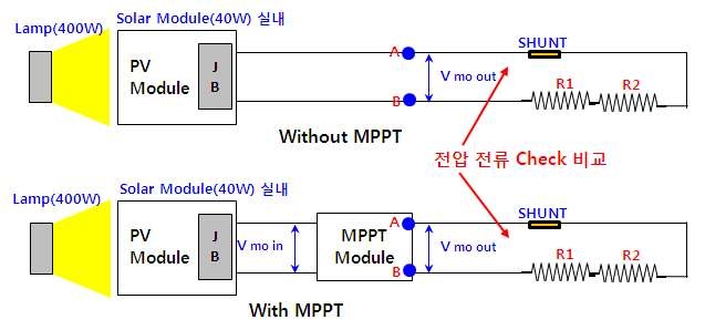 40W PV Module 발전량 측정 구성도