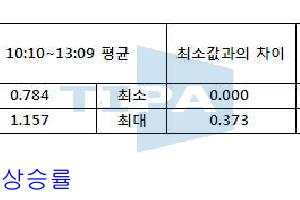 40W PV Module 1, 2 발전량 비교