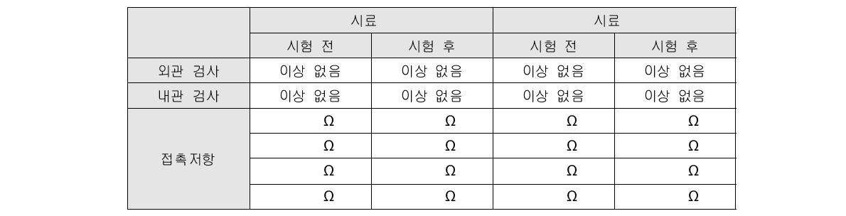 Thermal Cycle Test 전･후의 검사결과