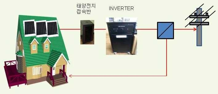 태양광발전 시스템 계통도