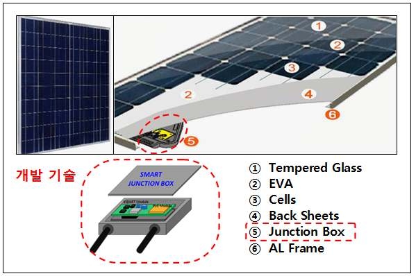태양광모듈 구성도