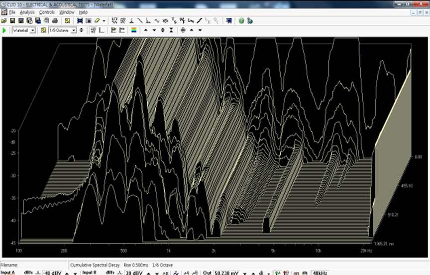 White Noise Effect 3D 응답 특성 사진