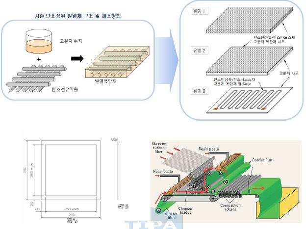 발열복합재 설계방법의 구조