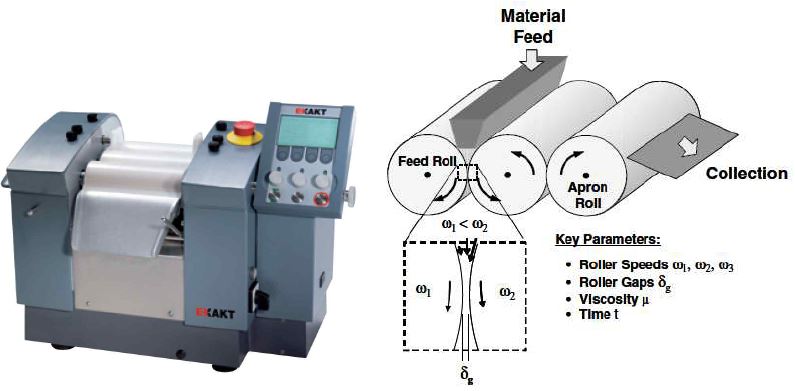 Three-roll Mill 장비 사진 및 이를 이용한 분산원리 모식도