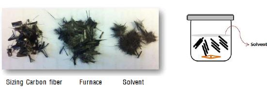 기존 탄소섬유와 De-sizing 처리한 탄소섬유 비교