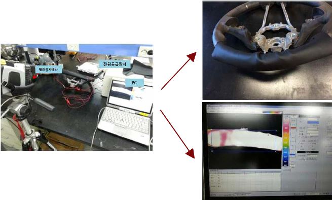 스티어링 휠에 부착된 복합재의 발열성능