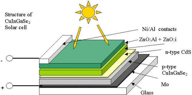 태양전지의 구조