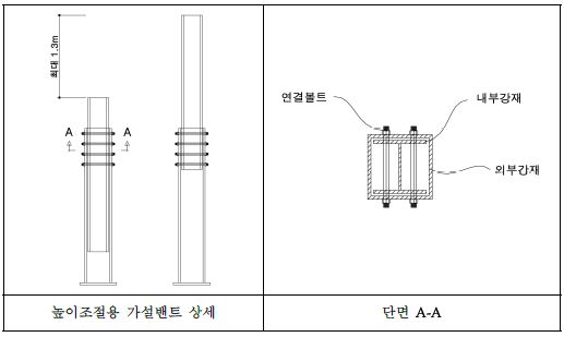 그림 2. 연결부 개요도