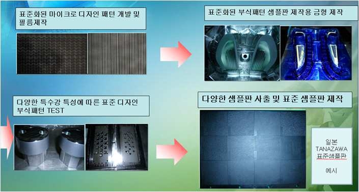 디자인 개발에 의한 필름작업에 의한 마이크로 패턴개발