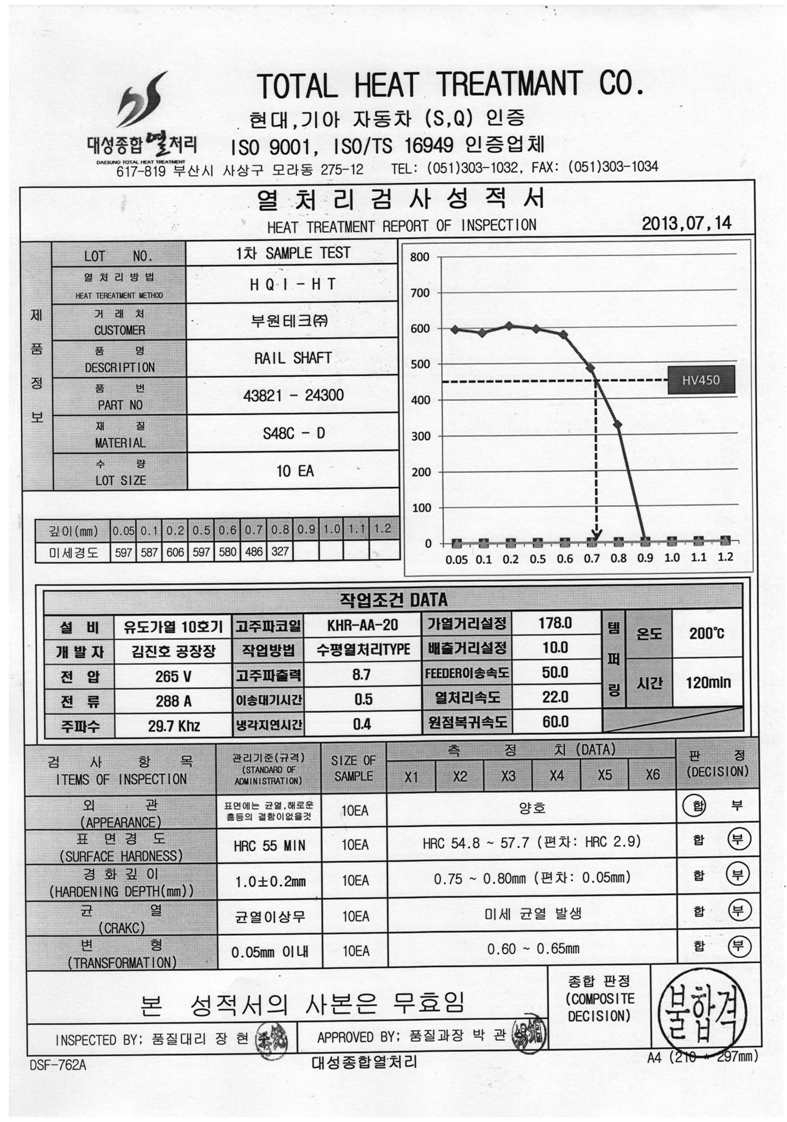 1차 TEST, 열처리 검사 성적서