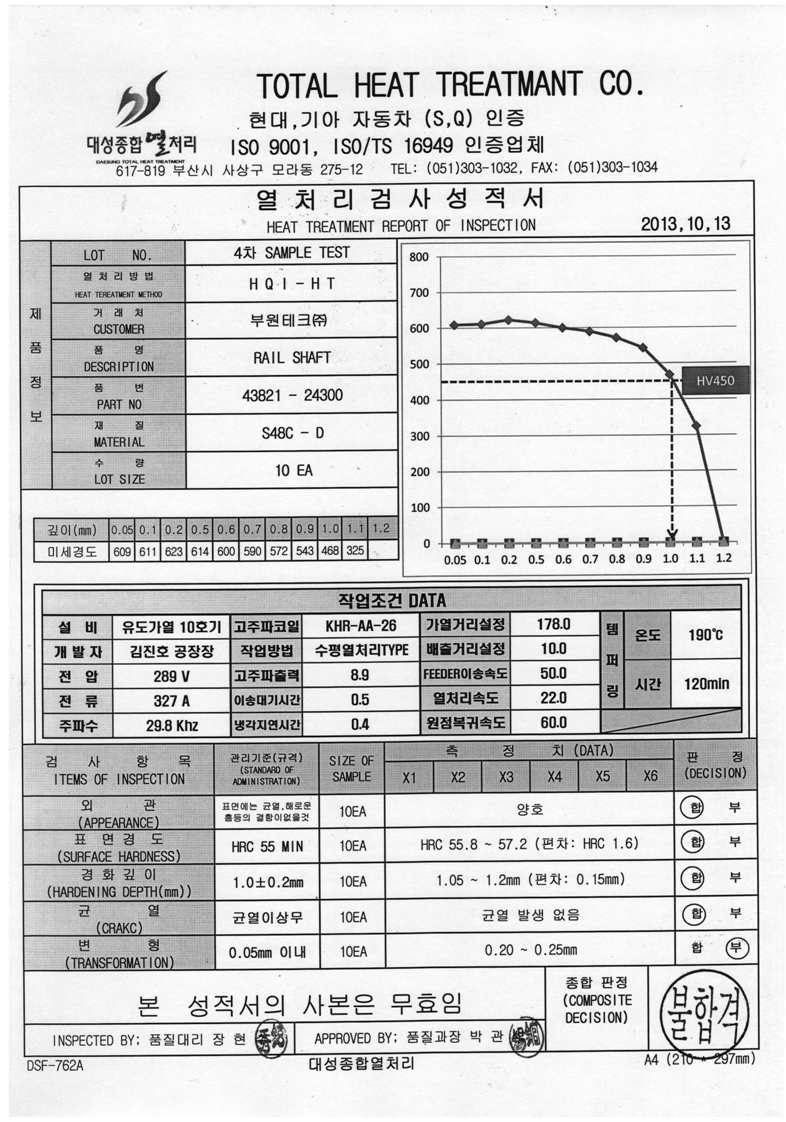 4차 TEST, 열처리 검사 성적서