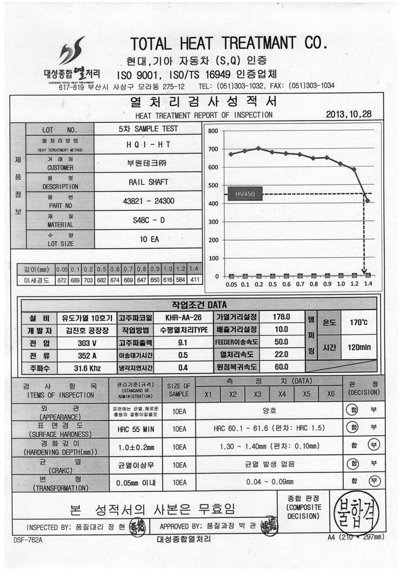 5차 TEST, 열처리 검사 성적서