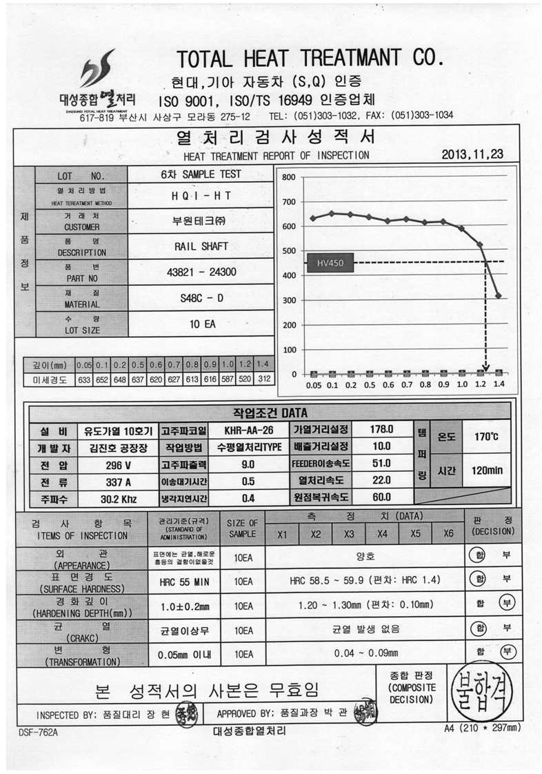 6차 TEST, 열처리 검사 성적서