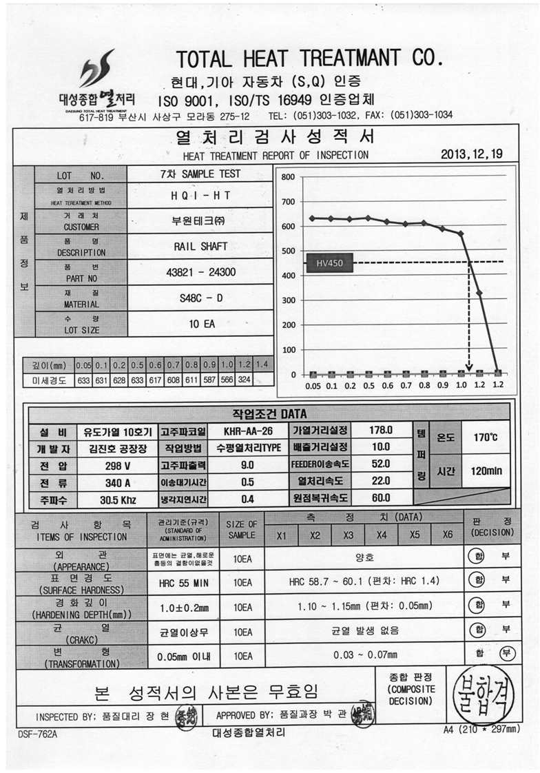 7차 TEST, 열처리 검사 성적서