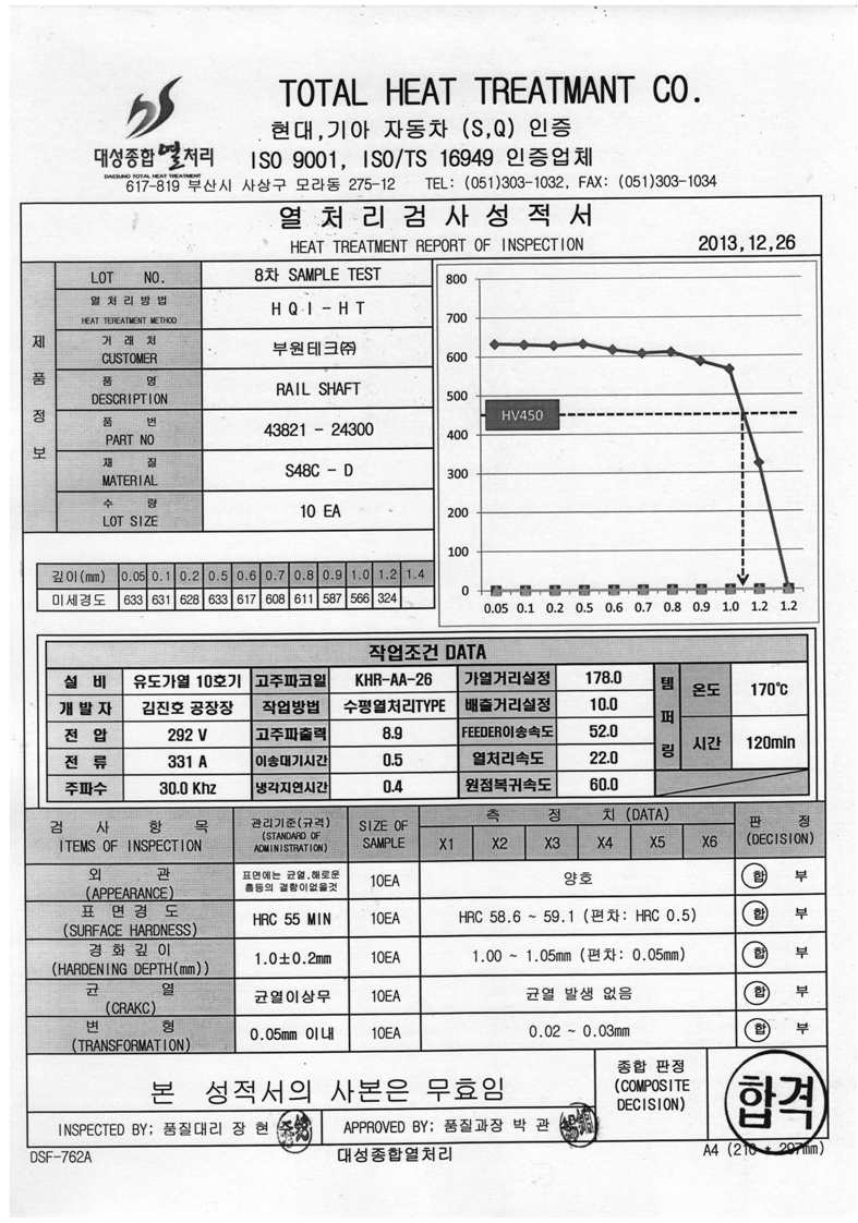 8차 TEST, 열처리 검사 성적서