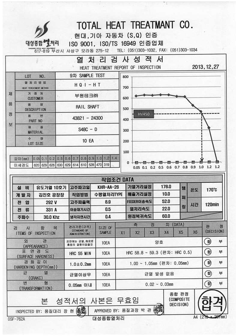 9차 TEST, 열처리 검사 성적서