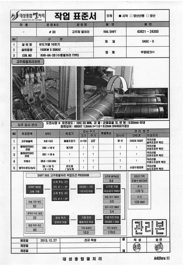 RAIL SHIFT 최종 작업표준서