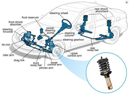 SUSPENSION SYSTEM내 SHOCK ABSORBER