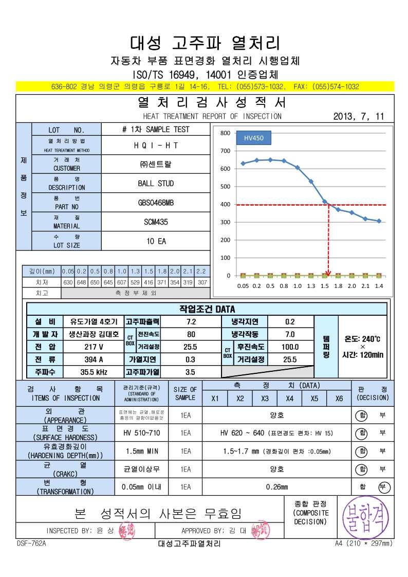 1차 TEST, 열처리 검사 성적서