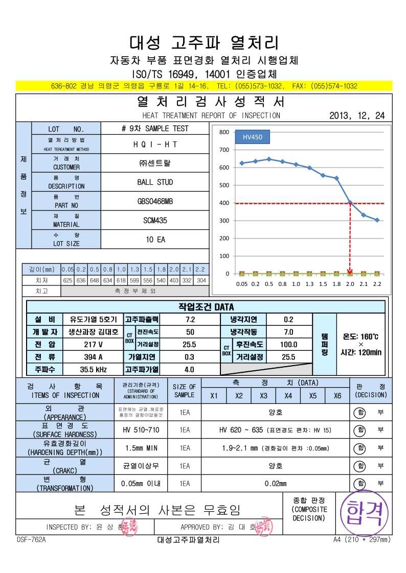 9차 TEST, 열처리 검사 성적서