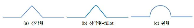 힘살 단면 형태