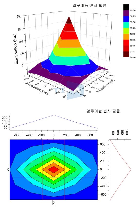 알루미늄 반사필름 반사율 측정 결과