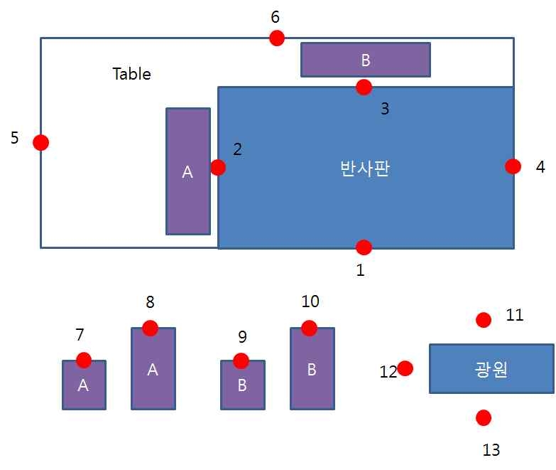 반사율 측정 위치