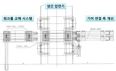 냉간압연기의 성능개선 설계 1