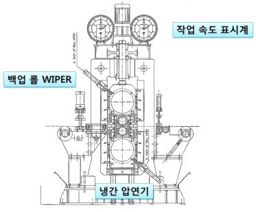 냉간압연기의 성능개선 설계 2