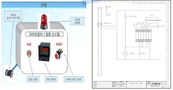 코일 등분을 위한 미터카운터 장치 구성도 및 전기 도면