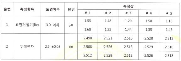 표면조도/두게편차 성적서 시험 내용